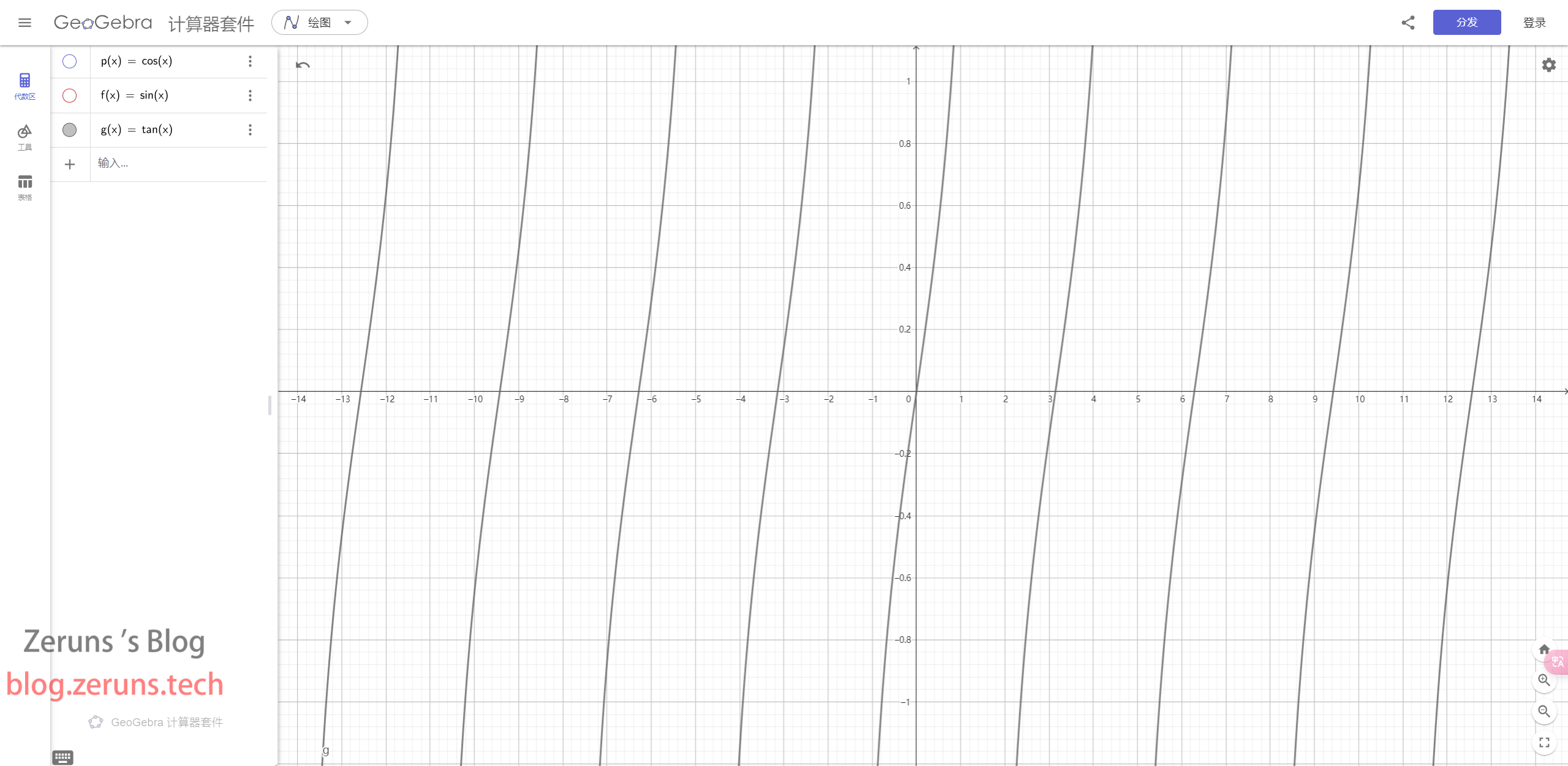 Graph of the Tangent Function