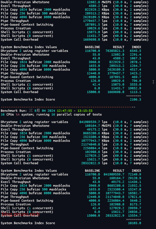 Unixbench